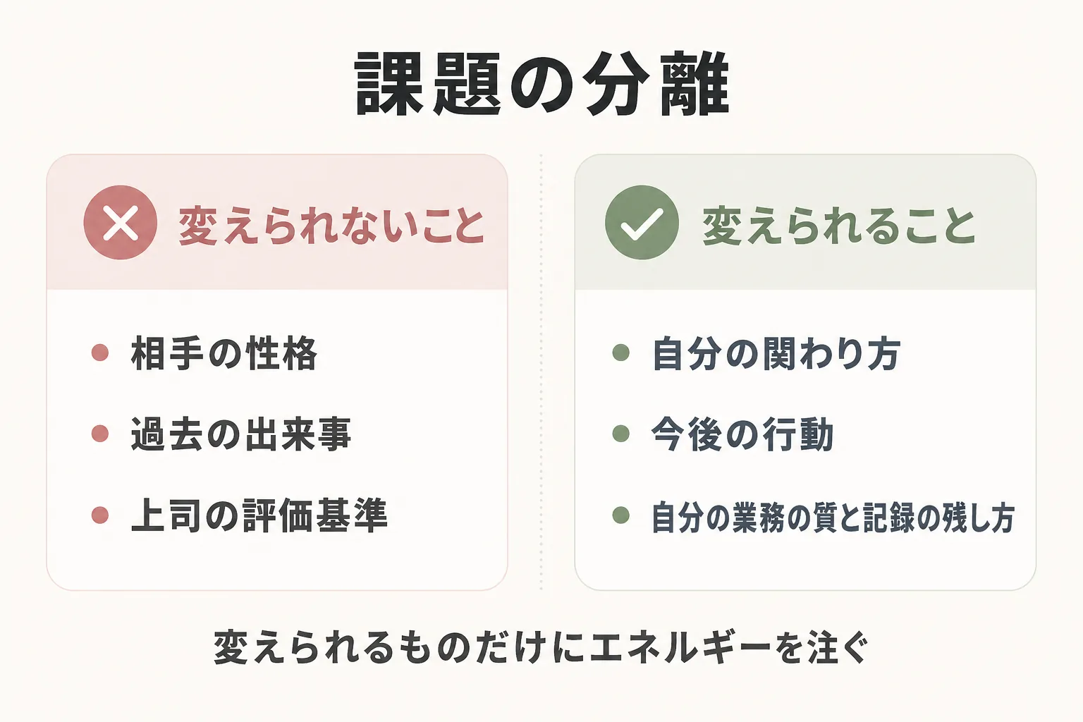 変えられないこと(嫌いな人の性格・過去・上司の評価基準)と変えられること(自分の関わり方・行動・記録)の対比