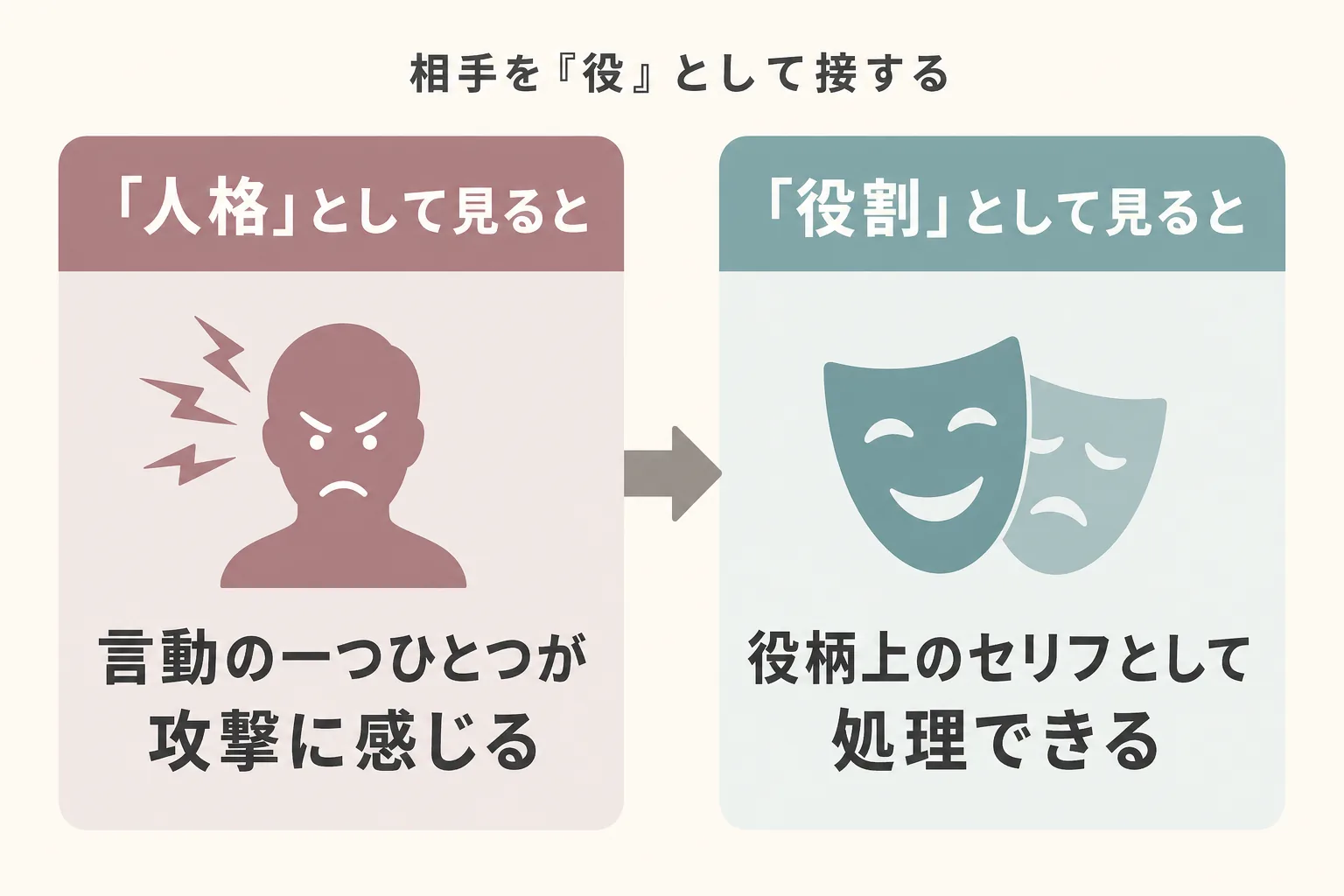 嫌いな相手を「役の人」として捉える:人格と役の分離レイヤー図