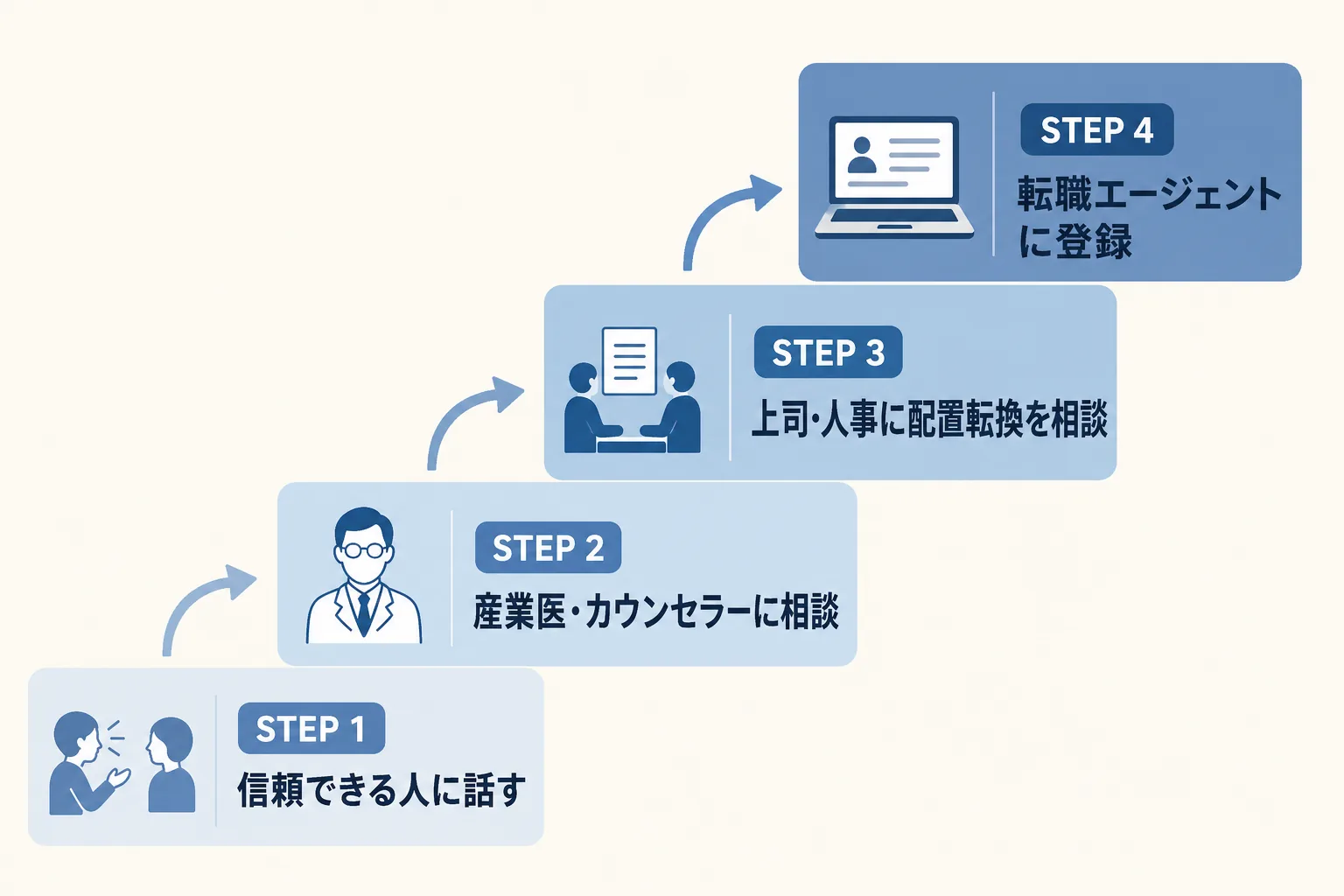 死ぬほど嫌いな人にもう限界と感じたら踏むべき4ステップフロー