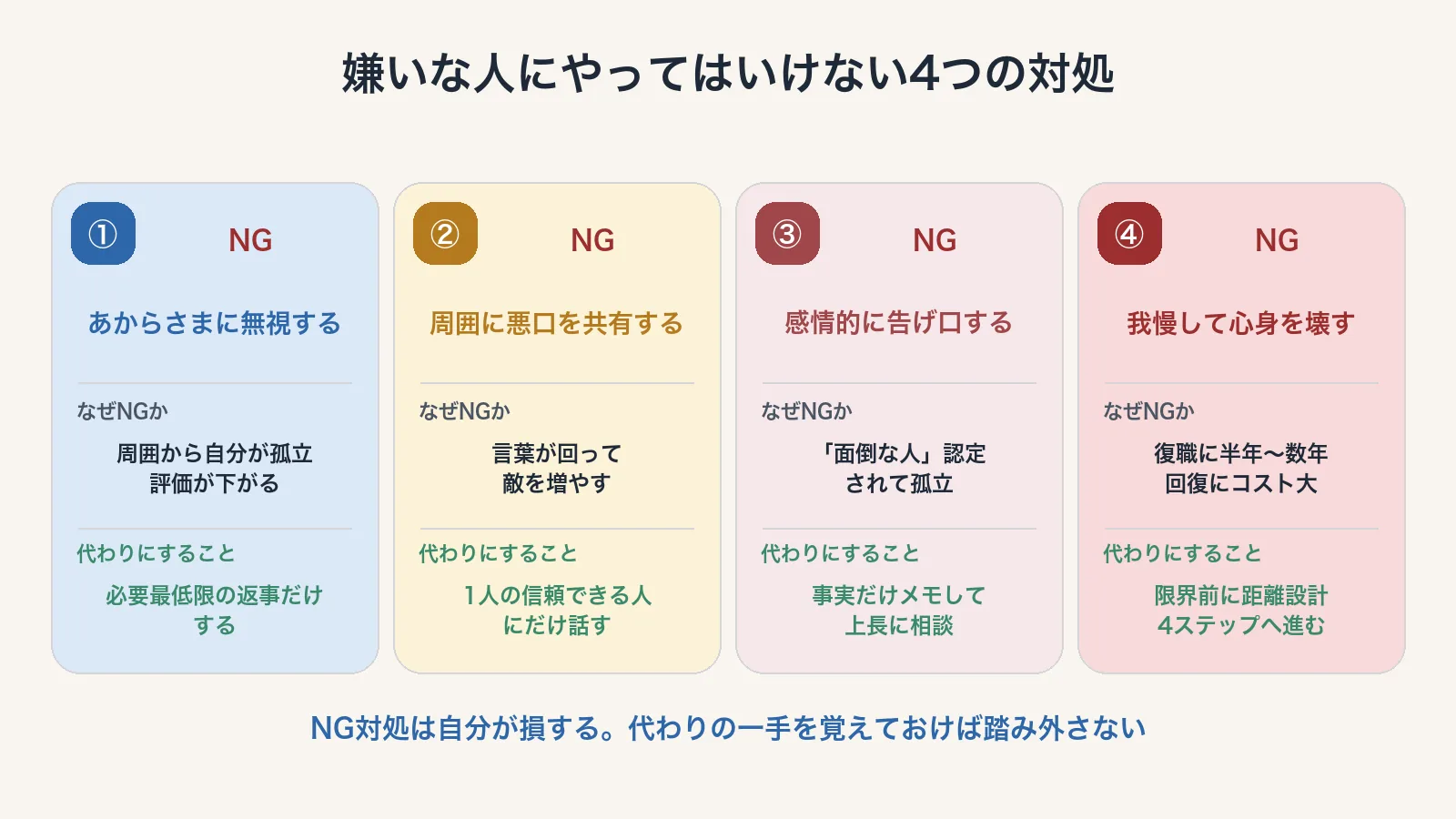 嫌いな人にやってはいけないNG対処4つと代替案の比較表